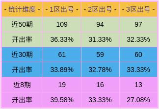 溴彩一肖一碼100,權(quán)威分析說明_RemixOS25.618