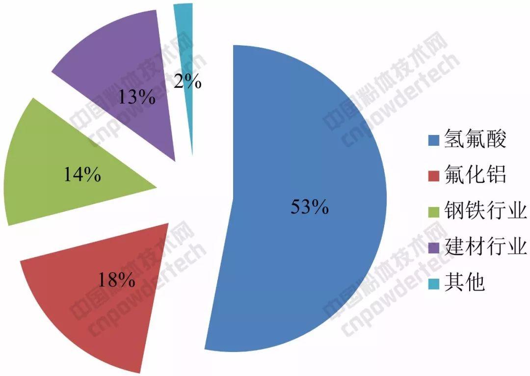 螢石價(jià)格最新動(dòng)態(tài)及市場走勢與影響因素解析
