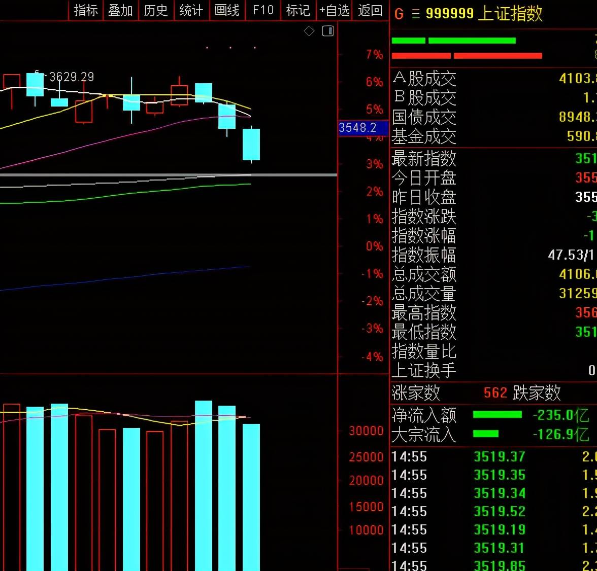 股市行情最新消息今天大跌原因,實地驗證設(shè)計方案_36036.87