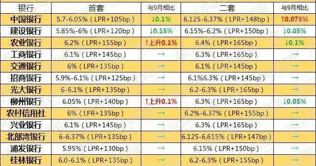 商業(yè)貸款最新利率趨勢、影響及應對策略解析