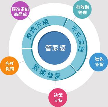 澳門管家婆100%精準(zhǔn),高效計(jì)劃實(shí)施解析_XT98.754