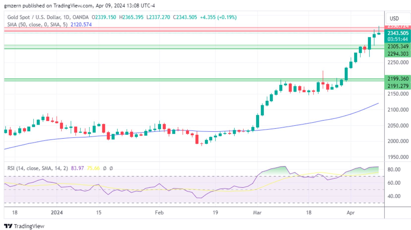 新澳門彩歷史開獎記錄走勢圖分析,高速方案解析響應_黃金版91.713