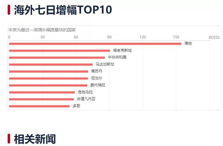 澳門正版免費資料大全新聞,深度數(shù)據(jù)應(yīng)用實施_android30.754