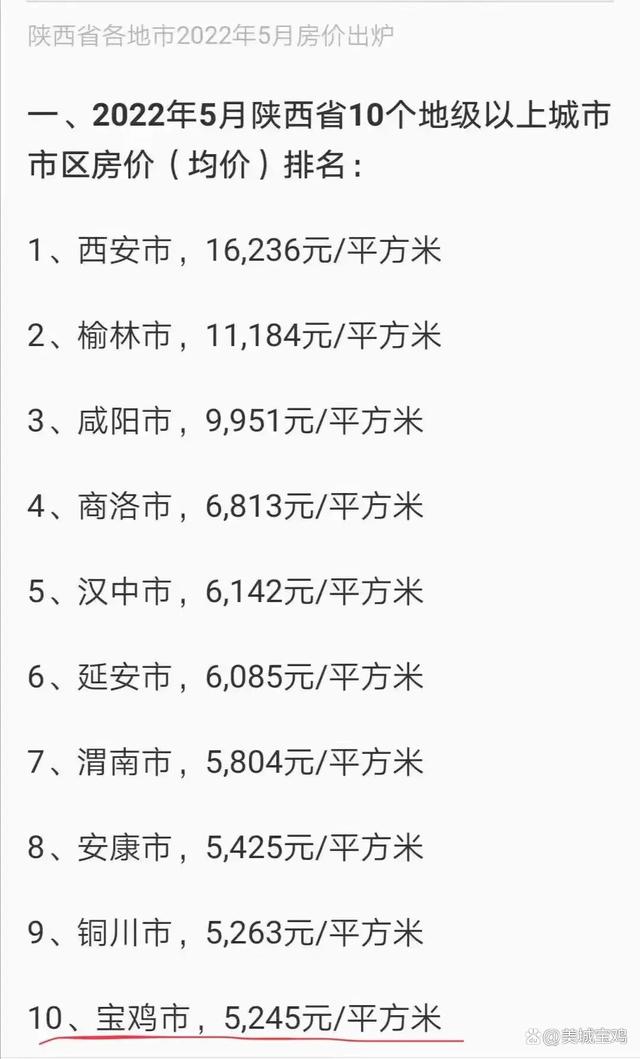 寶雞房價最新概覽