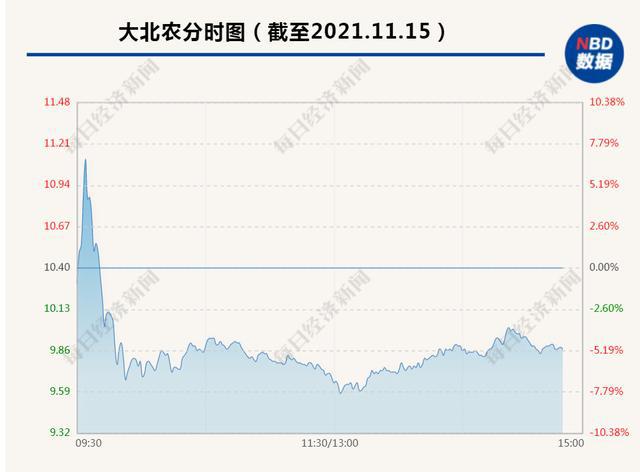 大北農(nóng)最新消息全面解讀
