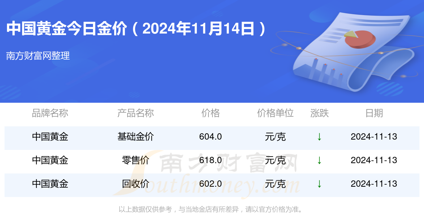 國內(nèi)黃金價(jià)格的最新動(dòng)態(tài)及其影響因素