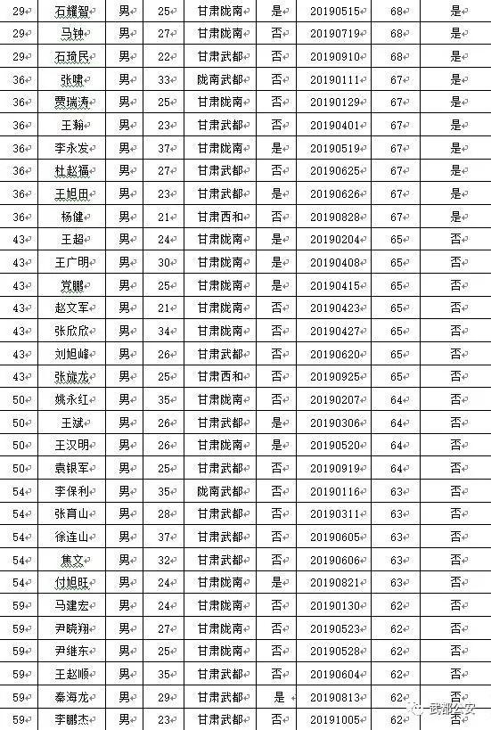 武都區(qū)退役軍人事務(wù)局招聘啟事概覽